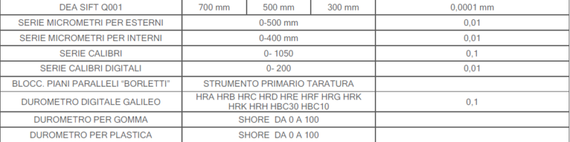 ufficio tecnico